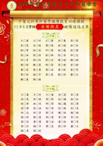 112年06月筆試通過名單