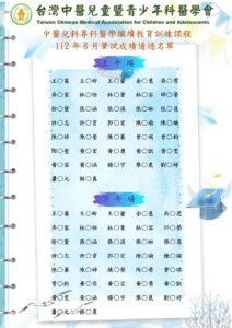 112年08月筆試通過名單
